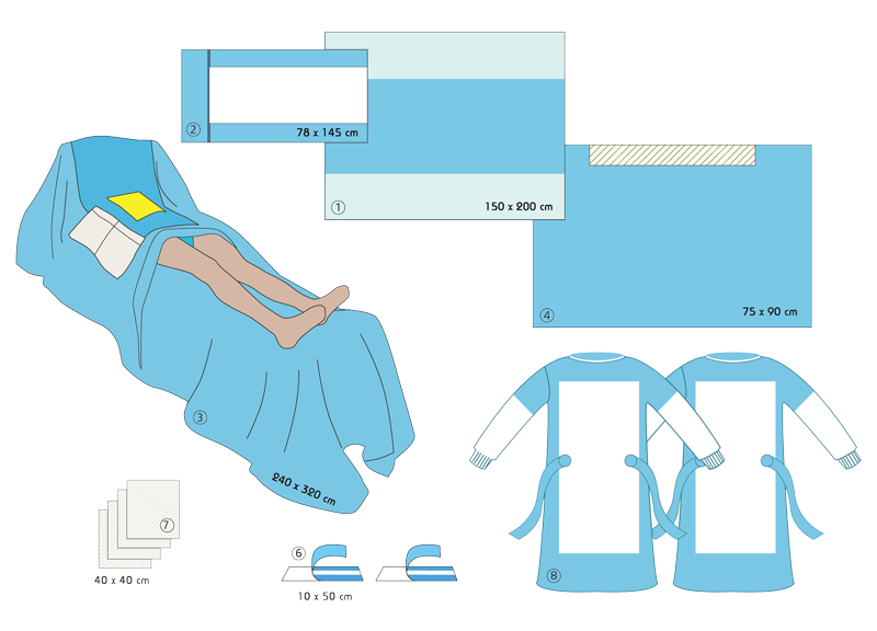 Heart valve Surgery Pack